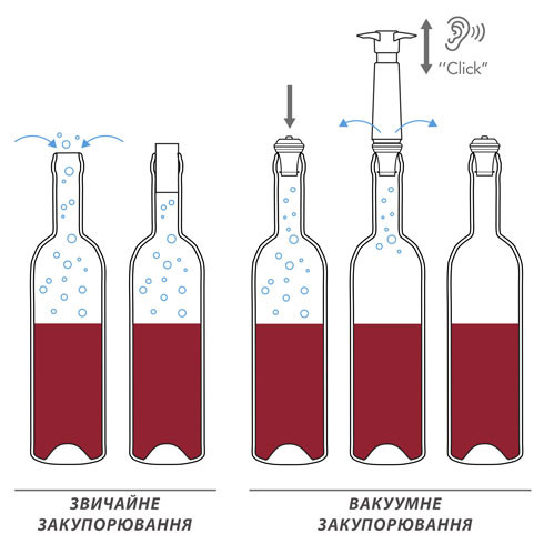 Набор Wine Saver concerto gift set black Vacu Vin 9876606